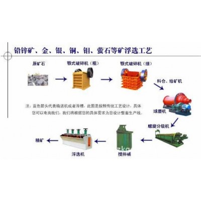巩义铂思特铜精矿选矿方法，铜矿尾矿处理和回收方法，选铜毛毯机