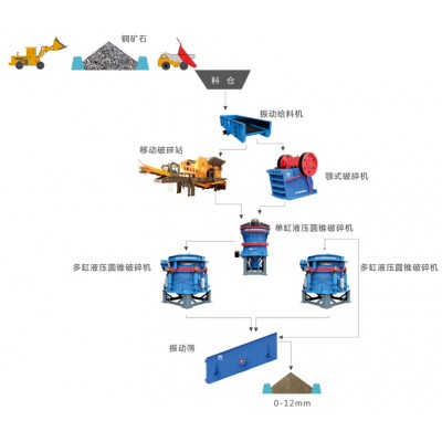 巩义铂思特难选氧化铜矿处理工艺，氧化铜矿浮选药剂及浮选工艺