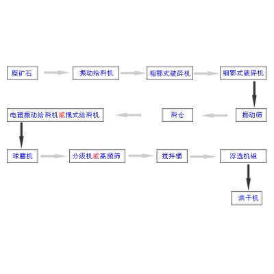 巩义铂思特金矿石的混合选矿工艺，金矿除砷方法，金矿滚筒选金机