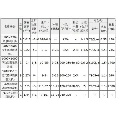 巩义铂思特难选钨矿石浮选工艺，钨选矿螺旋溜槽，尾矿选钨毛毯机